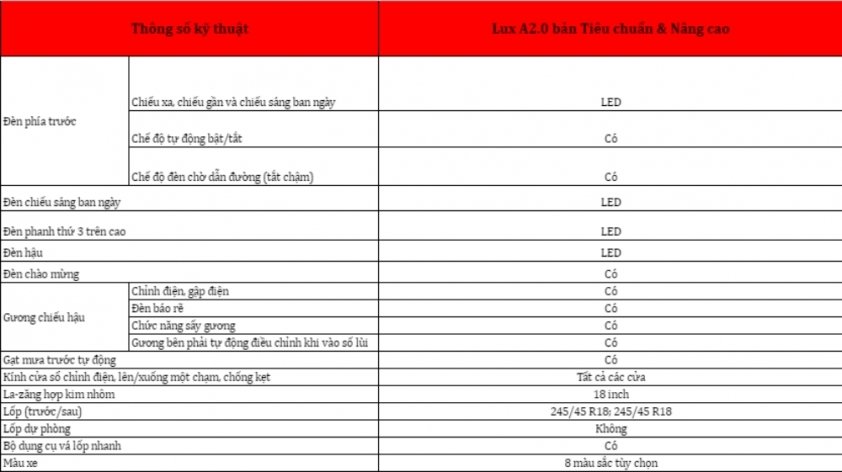 Compare VinFast Lux A2.0 Standard and Advanced: Which version should you choose? 7