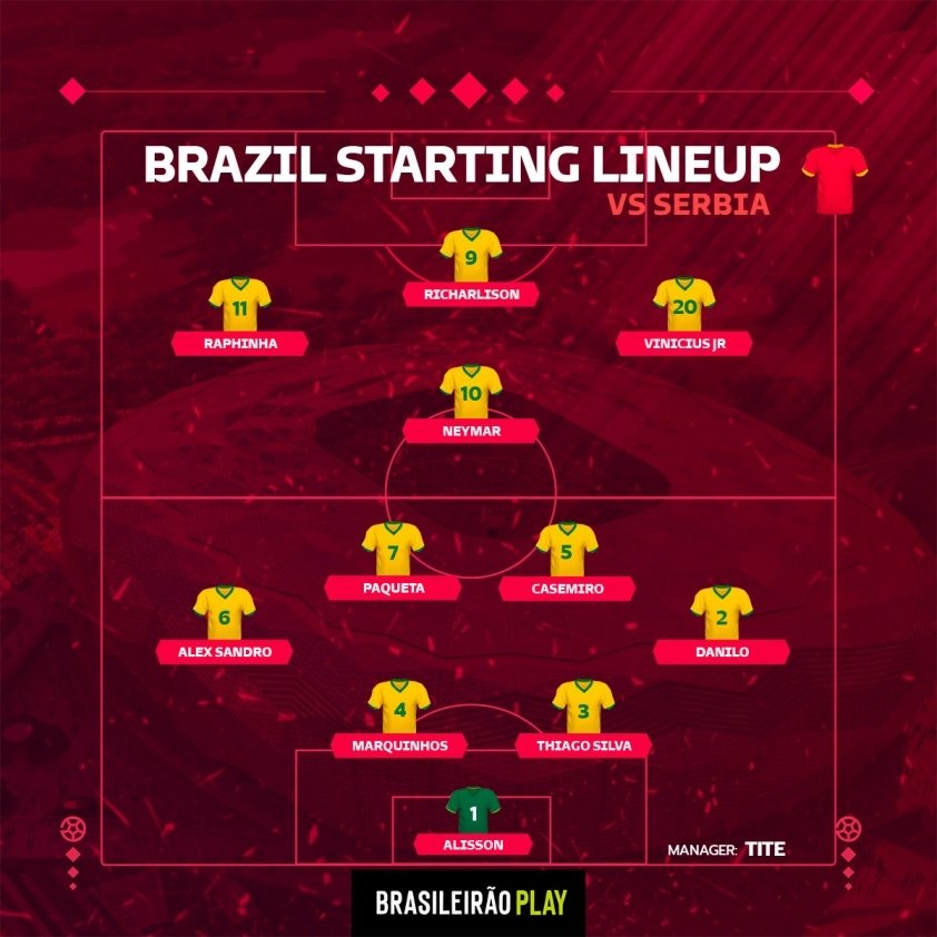 Strongest lineup Brazil vs Serbia: The attack party begins! 3